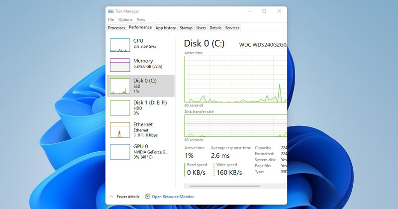 4 Ways to Run Task Manager As Administrator in Windows 11